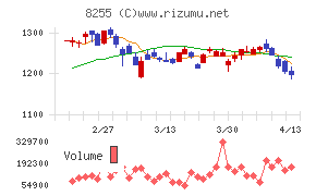 アクシアル　リテイリング