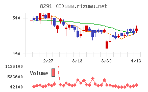 日産東京販売ホールディングス