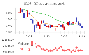 ＳＢＩ新生銀行
