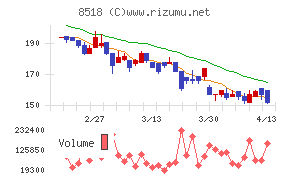 日本アジア投資