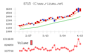 アニコム　ホールディングス