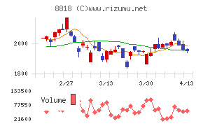 京阪神ビルディング
