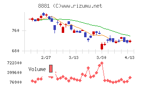 日神グループホールディングス