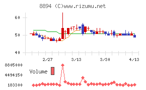 ＲＥＶＯＬＵＴＩＯＮ