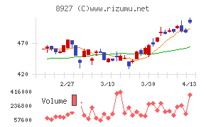 明豊エンタープライズ