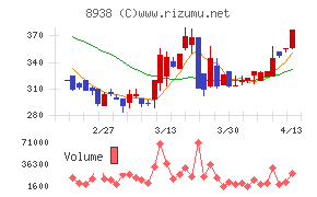グローム・ホールディングス