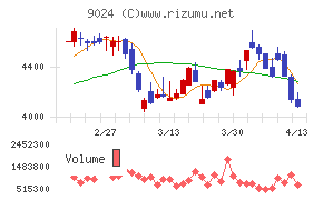 西武ホールディングス