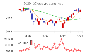 サカイ引越センター