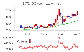 ニッコンホールディングス