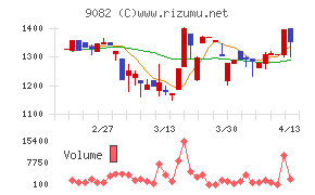 大和自動車交通
