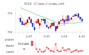 メンタルヘルステクノロジーズ