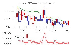 マイクロ波化学