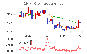 デリバリーコンサルティング