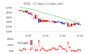 フューチャーリンクネットワーク