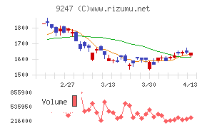 ＴＲＥホールディングス