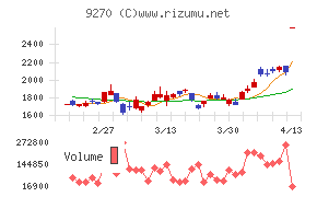 バリュエンスホールディングス