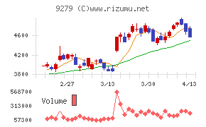 ギフトホールディングス