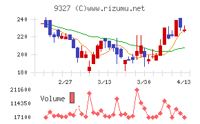 イー・ロジット