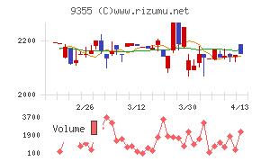 リンコーコーポレーション