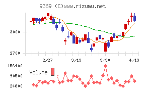 キユーソー流通システム