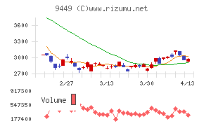 ＧＭＯインターネットグループ