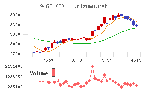 ＫＡＤＯＫＡＷＡ