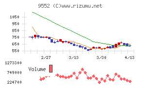 クオンツ総研ホールディングス