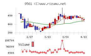 グラッドキューブ