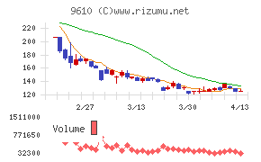ウィルソン・ラーニング ワールドワイド