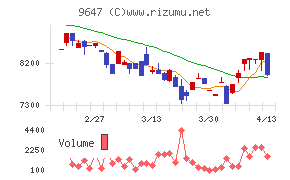 協和コンサルタンツ