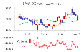 日本空港ビルデング