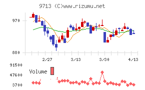 ロイヤルホテル