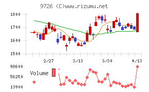 ＫＮＴ－ＣＴホールディングス