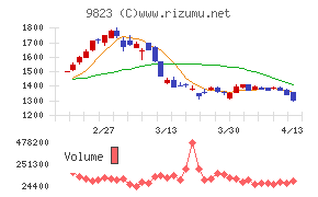 マミーマートホールディングス