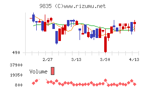 ジュンテンドー