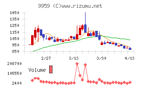 アシードホールディングス