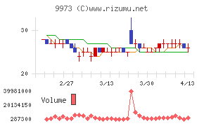 KOZOホールディングス