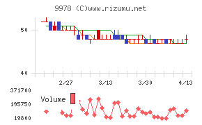文教堂グループホールディングス