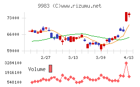 ファーストリテイリング