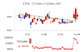 Ｖｅｒｉｔａｓ　Ｉｎ　Ｓｉｌｉｃｏ