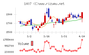 ウエストホールディングス