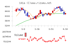 トライアルホールディングス