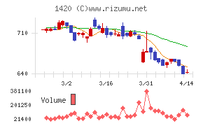 サンヨーホームズ