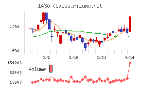 ファーストコーポレーション