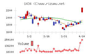 ＪＥＳＣＯホールディングス