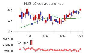 ｒｏｂｏｔ　ｈｏｍｅ