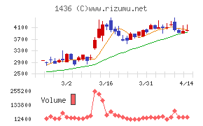 グリーンエナジー＆カンパニー