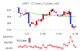 ＳＡＡＦホールディングス