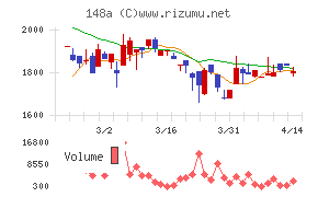 ハッチ・ワーク