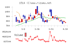住石ホールディングス